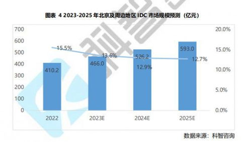 脈山龍市場信息簡報2023年5月刊 互聯(lián)網(wǎng)數(shù)據(jù)服務行業(yè)洞察