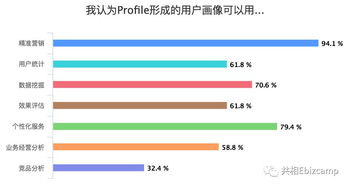 2019年度互聯(lián)網(wǎng)數(shù)據(jù)分析術語大全 從業(yè)者必備的知識寶庫
