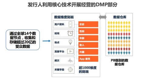 木瓜移動(dòng)綜合類海外營(yíng)銷公司創(chuàng)業(yè)板申請(qǐng) 優(yōu)質(zhì)技術(shù)成核心驅(qū)動(dòng)力，深耕互聯(lián)網(wǎng)數(shù)據(jù)服務(wù)