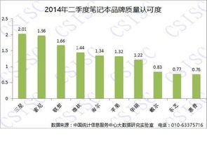 底部廠商動(dòng)態(tài) 電腦頻道聯(lián)手互聯(lián)網(wǎng)數(shù)據(jù)服務(wù)，開(kāi)啟智能硬件新紀(jì)元