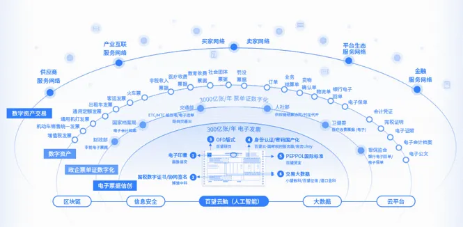 發(fā)揮數(shù)據(jù)要素乘數(shù)效應(yīng)，推進(jìn)實(shí)體經(jīng)濟(jì)和數(shù)字經(jīng)濟(jì)深度融合——以互聯(lián)網(wǎng)數(shù)據(jù)服務(wù)為著力點(diǎn)