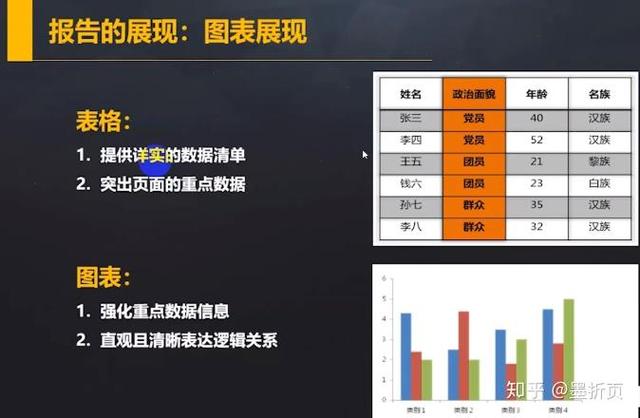 入門互聯(lián)網(wǎng)數(shù)據(jù)分析 從零開(kāi)始掌握數(shù)據(jù)服務(wù)核心技能