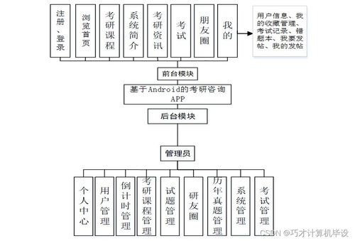 基于Android的考研咨詢App的設(shè)計(jì)與實(shí)現(xiàn)