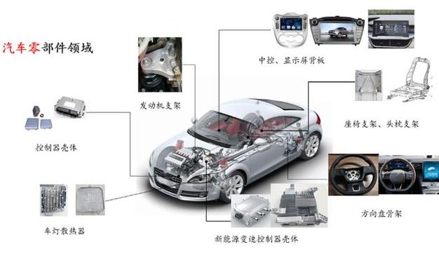 星源卓鎂獲汽車零部件廠商定點(diǎn)通知，輕量化鎂合金賽道再添新引擎